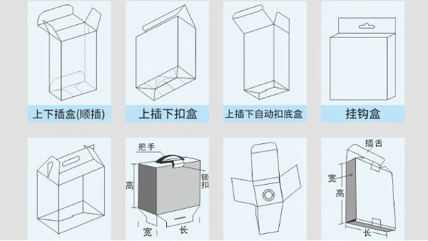 包裝盒子是指什么 包裝盒常見的14種盒型有哪些